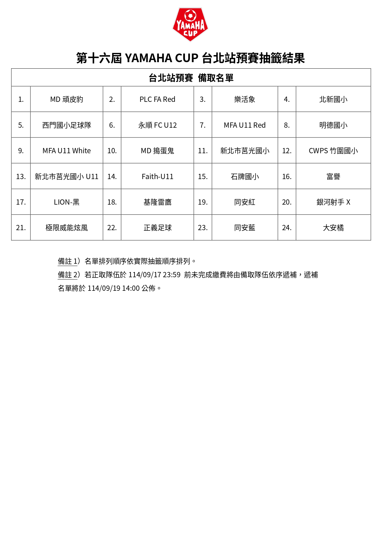 16th YAMAHA CUP｜台北站備取